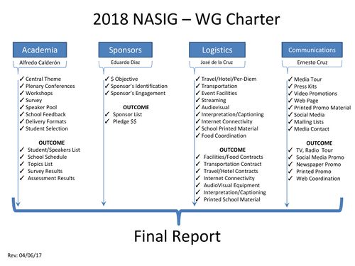 2018 NASIG - Charter Framework (1)-0.jpg