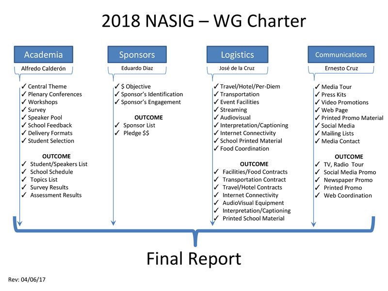 File:2018 NASIG - Charter Framework (1)-0.jpg